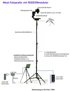 Systemaufbau